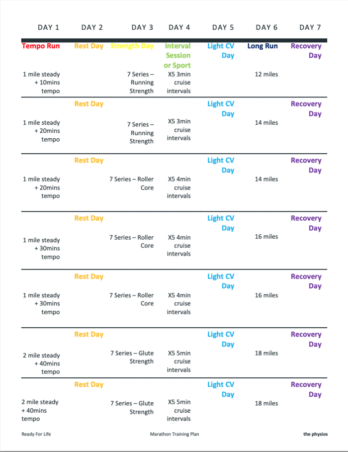 Marathon training plan for beginners