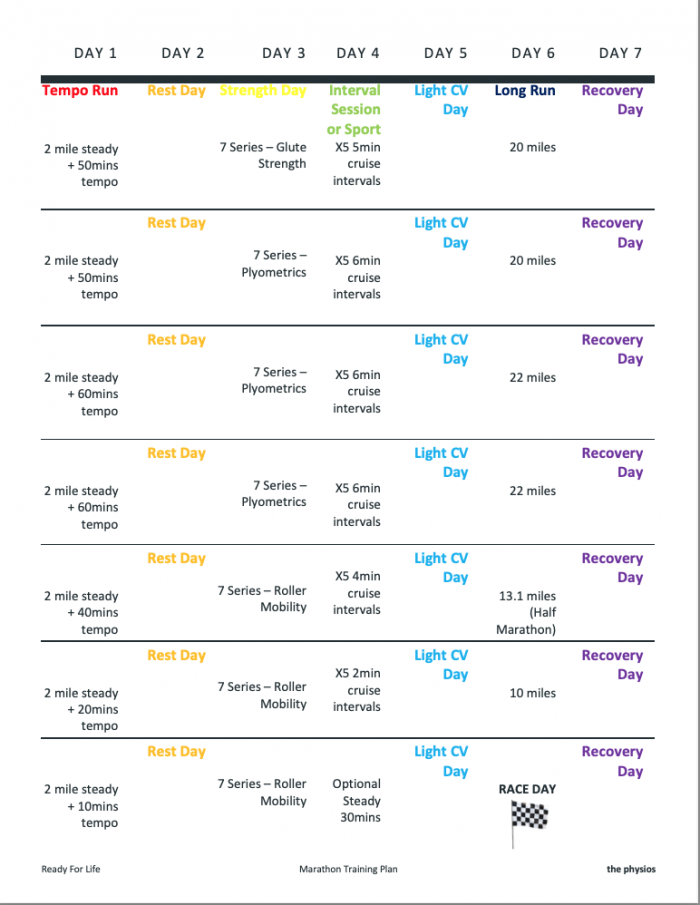 Marathon training plan for beginners
