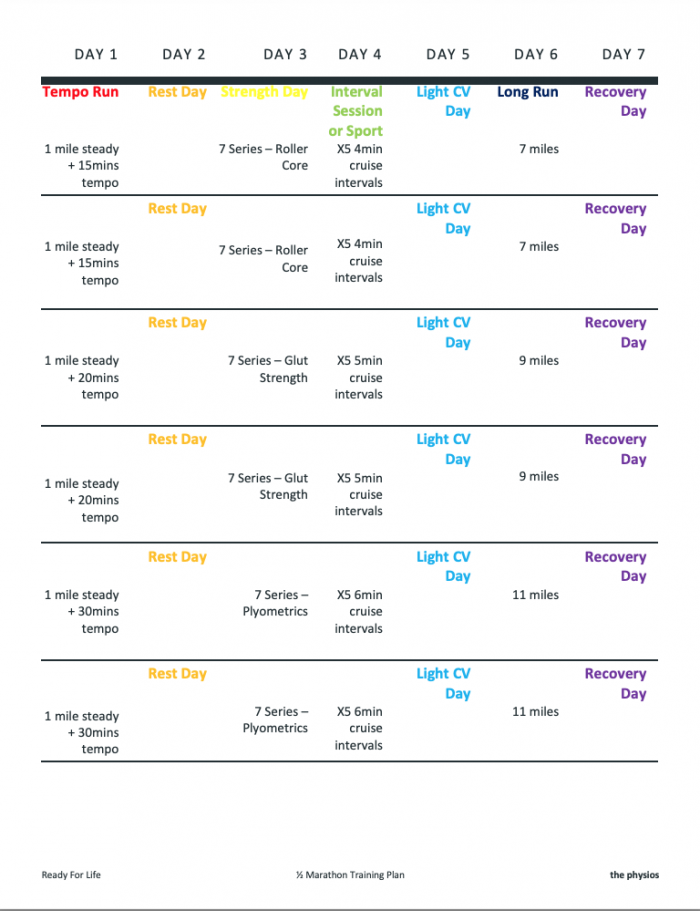 Half marathon training plan for beginners