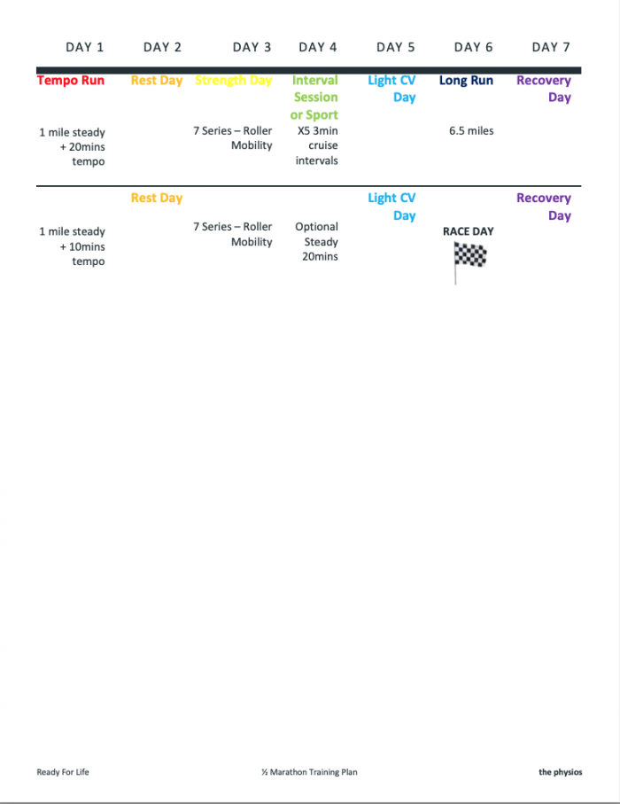 Half marathon training plan for beginners